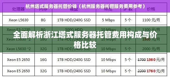 全面解析浙江塔式服务器托管费用构成与价格比较