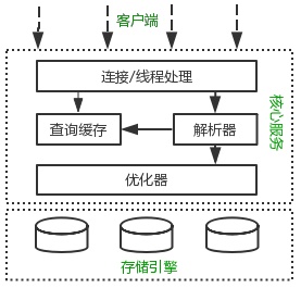 服务器托管客户群体的多元化分析