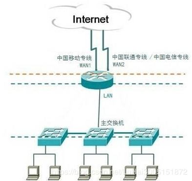 深度解析，双线服务器与单线托管的异同与选择指南