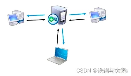 长沙Windows 10 FTP服务器托管，为您的网络业务提供全面的支持