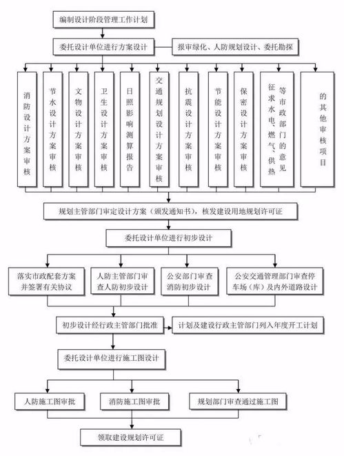 构建高效运维，服务器托管业务流程图详解