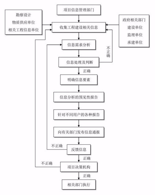 构建高效运维，服务器托管业务流程图详解