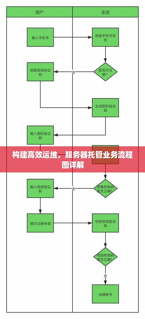 构建高效运维，服务器托管业务流程图详解