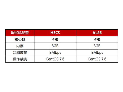 湖北物理服务器托管价格分析及选择建议