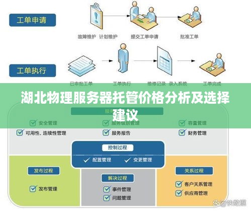 湖北物理服务器托管价格分析及选择建议