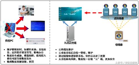 海南Win10电脑服务器托管，为您的数据安全保驾护航