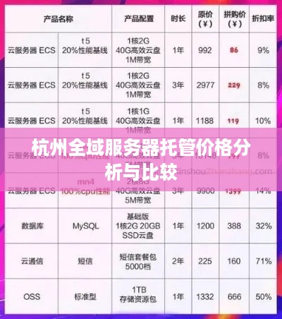 杭州全域服务器托管价格分析与比较