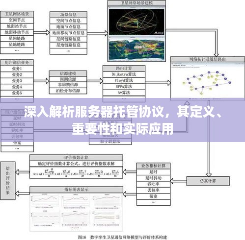 深入解析服务器托管协议，其定义、重要性和实际应用