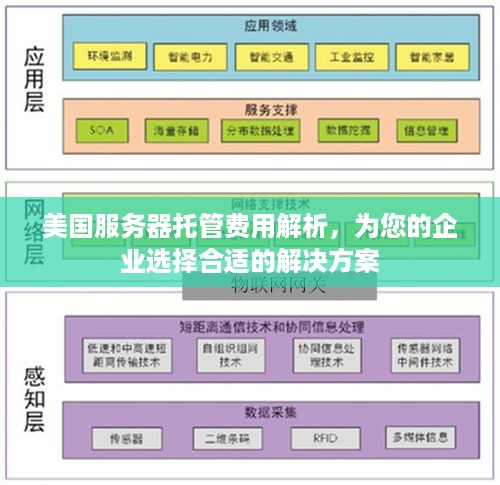 美国服务器托管费用解析，为您的企业选择合适的解决方案