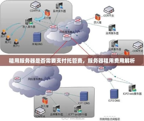 服务器托管租用费用计算方法与实例分析