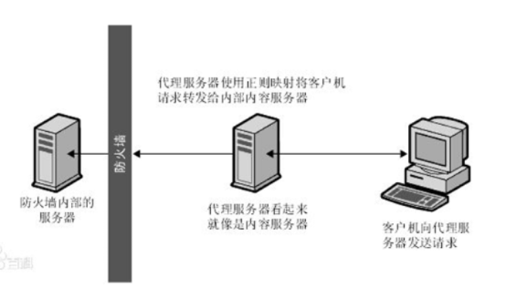 动态网站托管服务器，原理、优势与应用