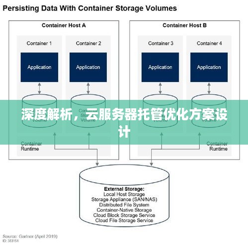 深度解析，云服务器托管优化方案设计