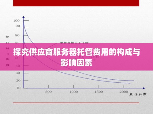 探究供应商服务器托管费用的构成与影响因素