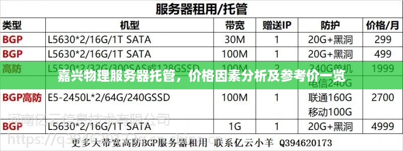 嘉兴物理服务器托管，价格因素分析及参考价一览