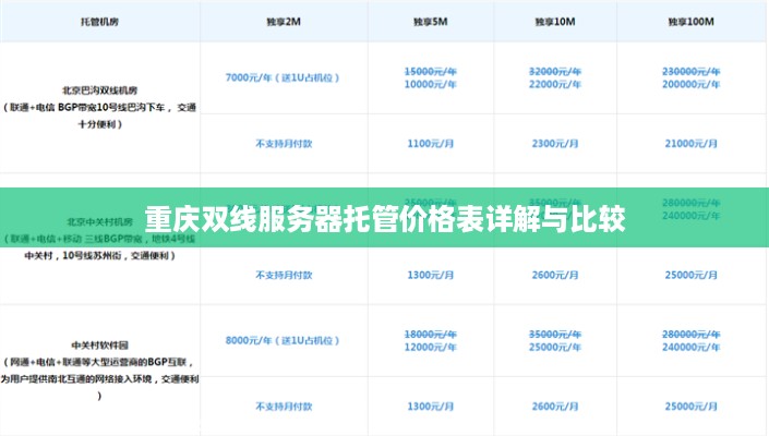 重庆双线服务器托管价格表详解与比较