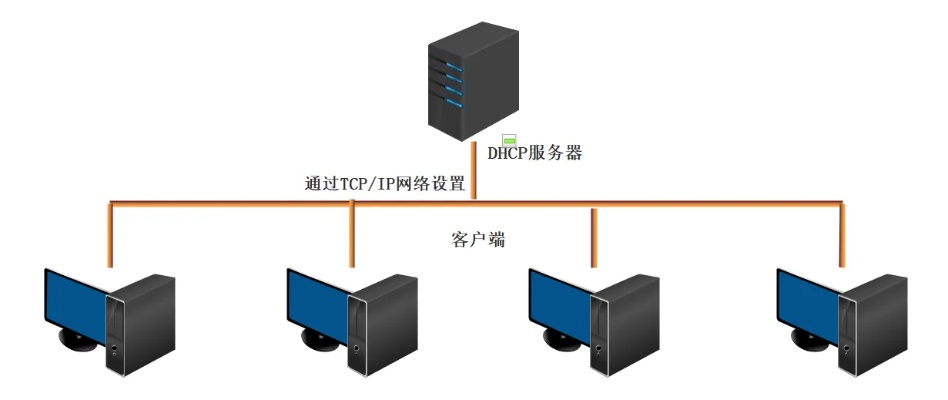 构建高效网络环境，郑州虚拟机FTP服务器托管服务详解