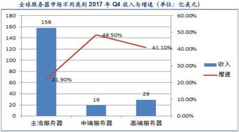 服务器托管带宽价格表格详解与选择建议