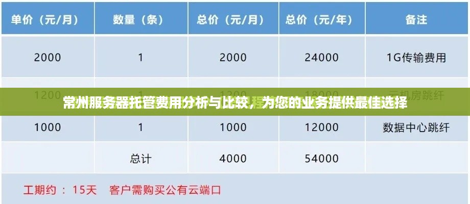 常州服务器托管费用分析与比较，为您的业务提供最佳选择