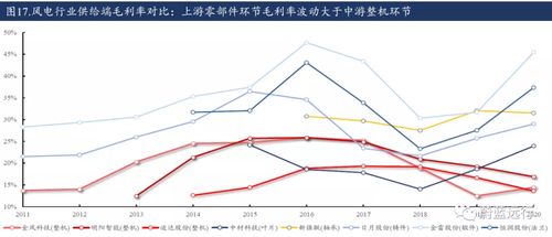 嘉兴运营商服务器托管市价分析及行业趋势展望