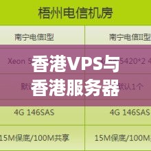 香港VPS与香港服务器托管商，为您的业务提供稳定、安全的在线环境