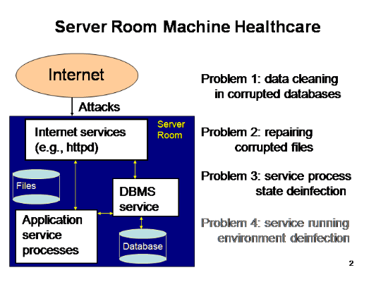 Title: The Comprehensive Guide to Server Hosting - A Shorthand for Server Hosting