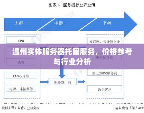 温州实体服务器托管服务，价格参考与行业分析