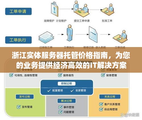 浙江实体服务器托管价格指南，为您的业务提供经济高效的IT解决方案