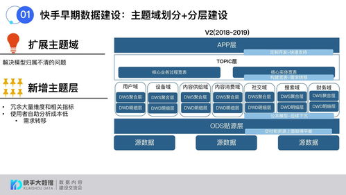 探索科技前沿快手服务器托管公司名称及其在互联网行业的重要影响