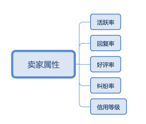 服务器托管芯片类型概述，了解各种芯片的优势与选择建议