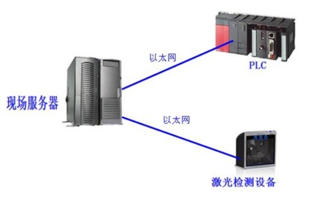 反采系统托管服务器的必要性与安全性分析