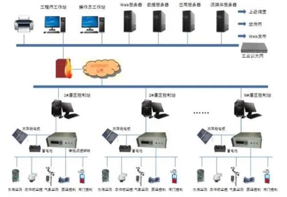 反采系统托管服务器的必要性与安全性分析