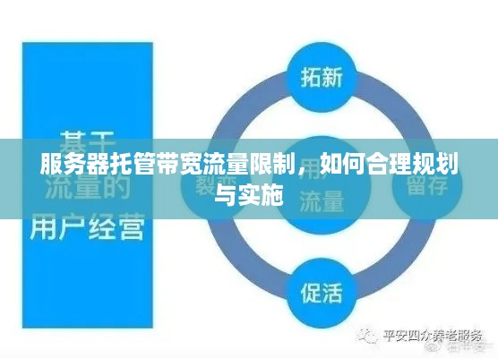 服务器托管带宽流量限制，如何合理规划与实施