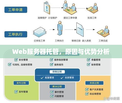 Web服务器托管，原因与优势分析