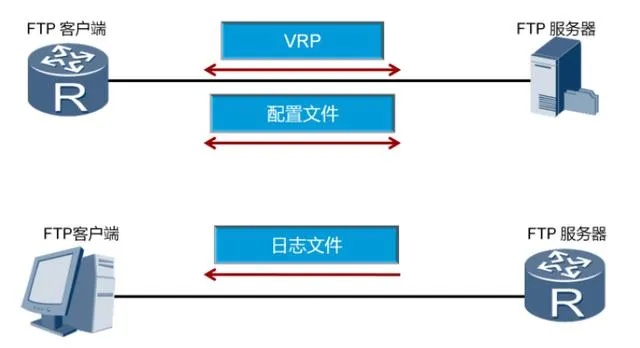 利用山东内网FTP服务器托管云主机，实现高效数据管理和远程访问