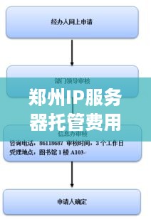 郑州IP服务器托管费用分析与比较