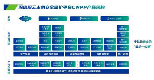 上海物理服务器托管供应商，为您的数据安全保驾护航