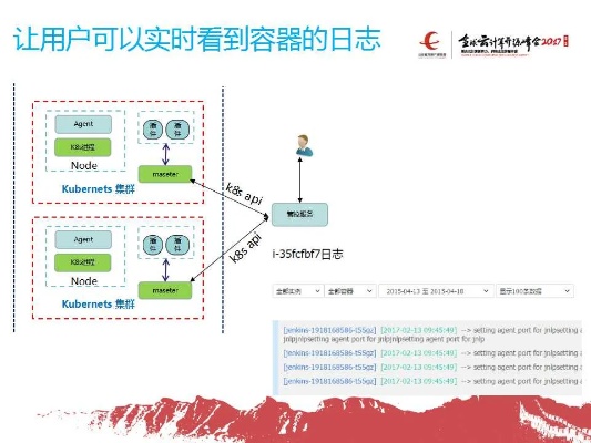 开源代码托管服务器的比较与选择