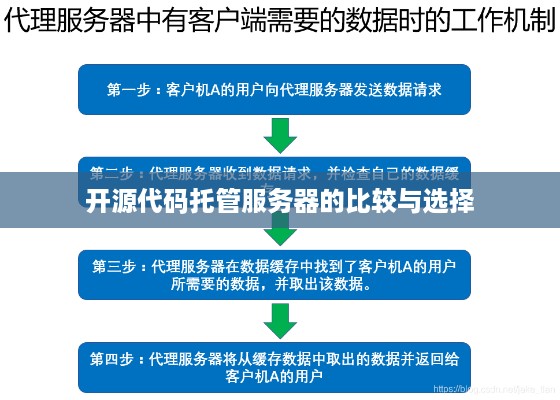 开源代码托管服务器的比较与选择