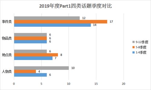 2020年4u服务器托管费用分析与预测