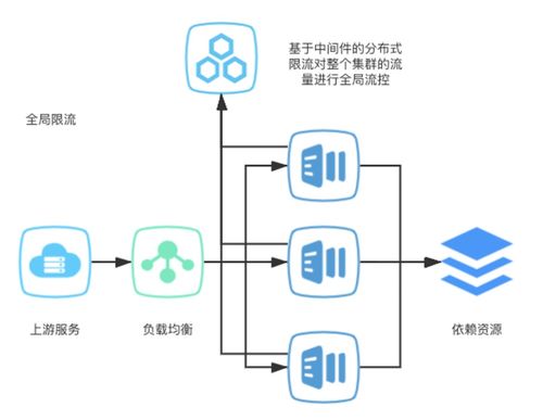 服务器租赁托管业务的优势与挑战，全面解析