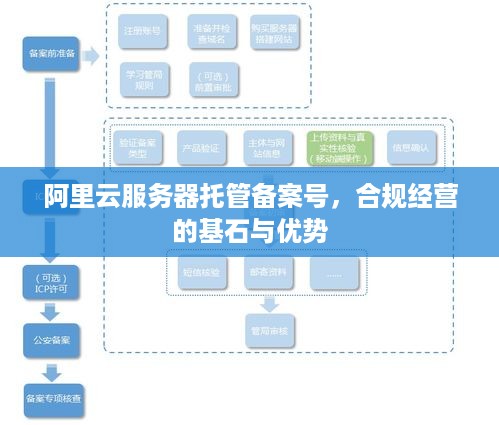 阿里云服务器托管备案号，合规经营的基石与优势