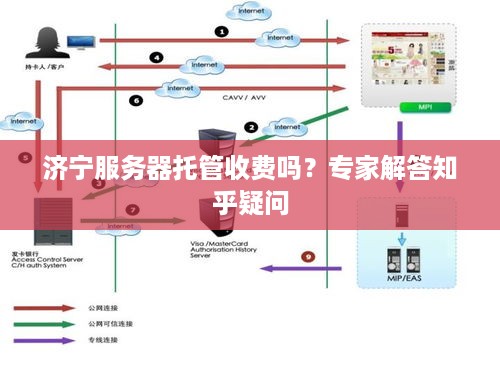 济宁服务器托管收费吗？专家解答知乎疑问