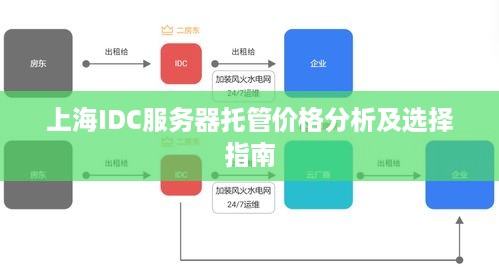 上海IDC服务器托管价格分析及选择指南