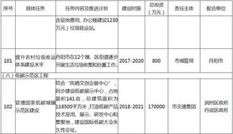 构建可靠网络基础设施，服务器托管业务受理登记表的重要性