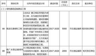 构建可靠网络基础设施，服务器托管业务受理登记表的重要性