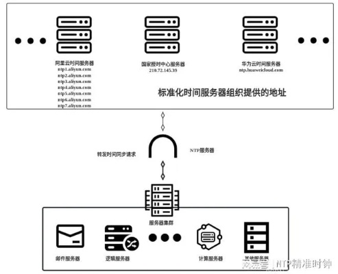 构建高效网络环境，天津win10ftp服务器托管服务解析