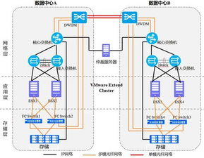 构建可信赖的服务器托管平台，关键要素与实践策略