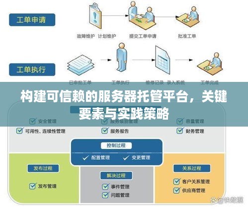 构建可信赖的服务器托管平台，关键要素与实践策略