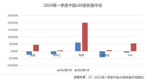 温州IDC服务器托管价格分析及行业趋势