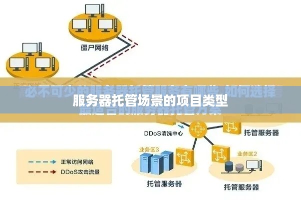 服务器托管场景的项目类型